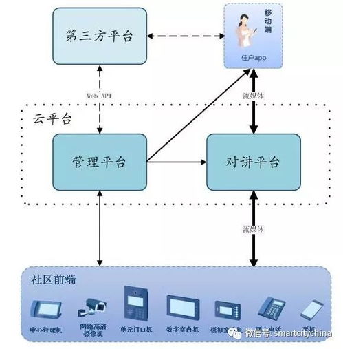 雪亮工程建設(shè)推動(dòng)智慧社區(qū)系統(tǒng)集成服務(wù)創(chuàng)新與深耕方向