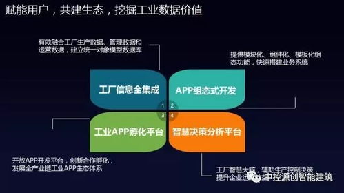 國產工業操作系統里程碑 中控工業操作系統supOS正式發布，引領信息系統集成服務新紀元