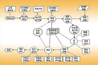 融合之道 游戲軟件開發與信息系統集成服務的協同發展